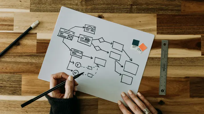 What makes best practice?
