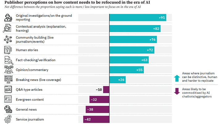 Publishers focus on distinctiveness and trust
